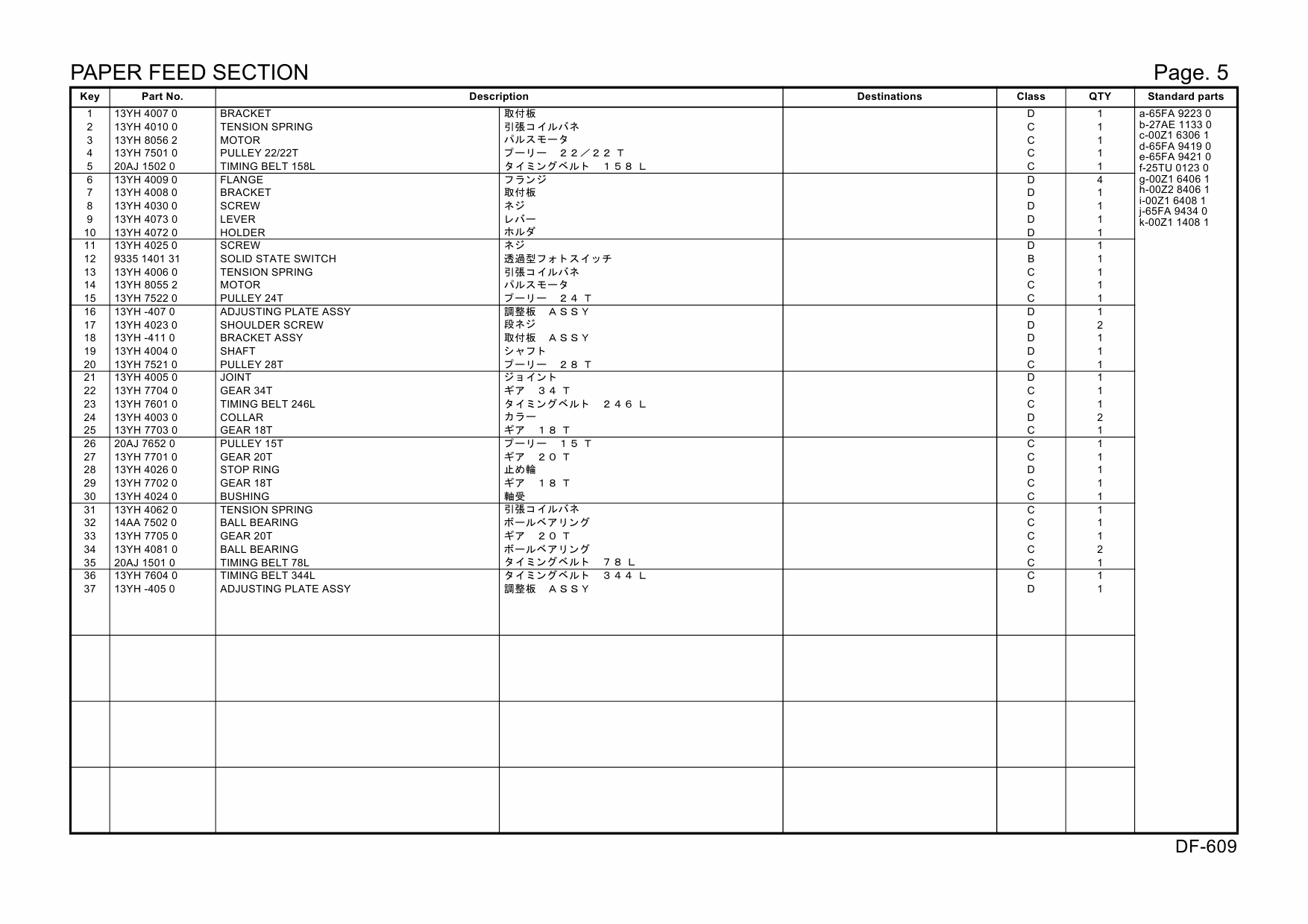 Konica-Minolta Options DF-609 A052 Parts Manual-2